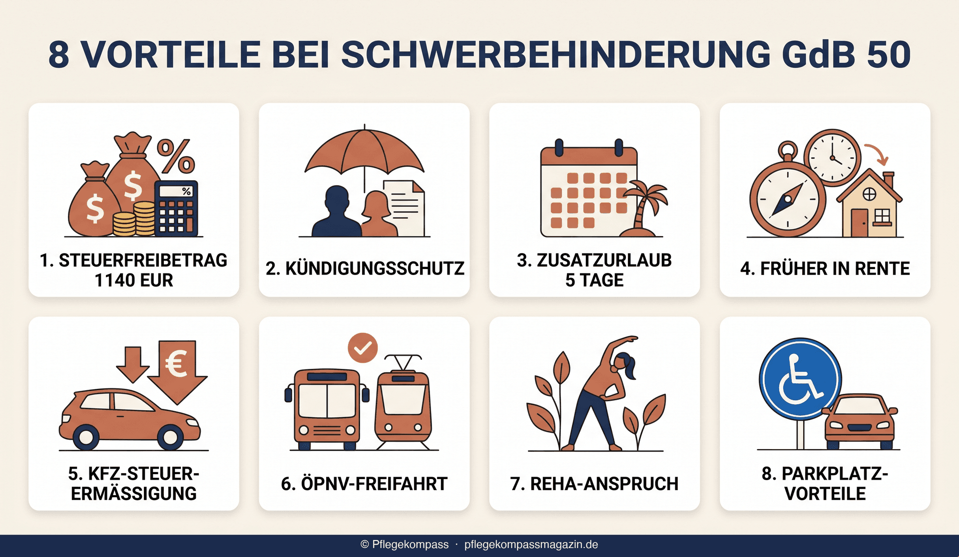Genial 100 Schwerbehinderung Vorteile Autokauf